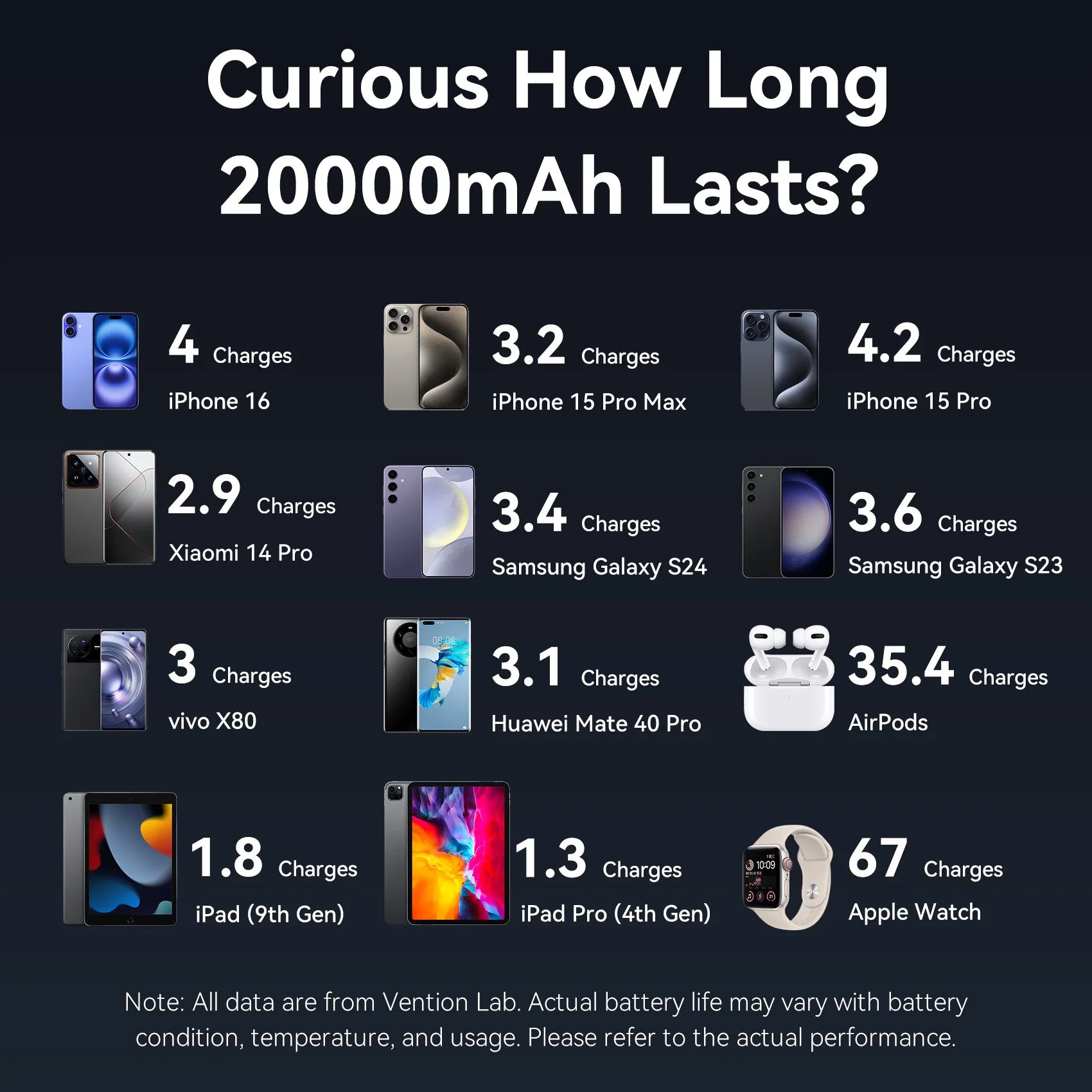 45W 20,000mAh Power Bank – Fast Charging Portable Charger