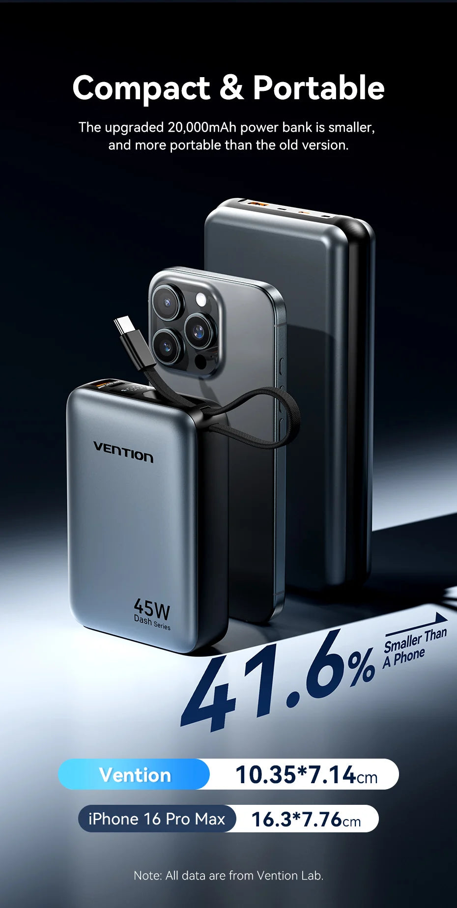 45W 20,000mAh Power Bank – Fast Charging Portable Charger