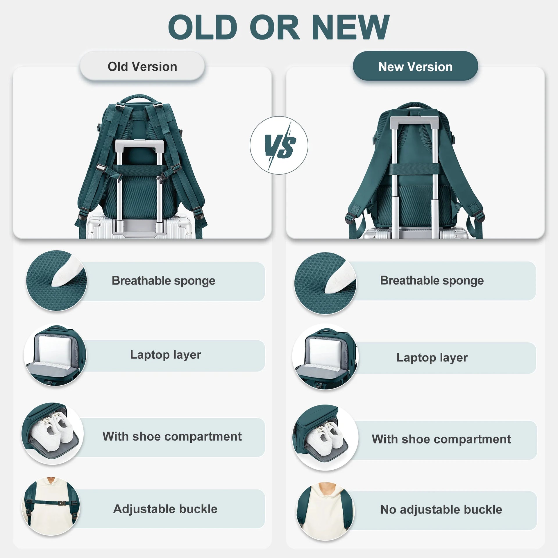 Ryanair Cabin Travel Backpack – 40x20x25cm Carry-On Bag