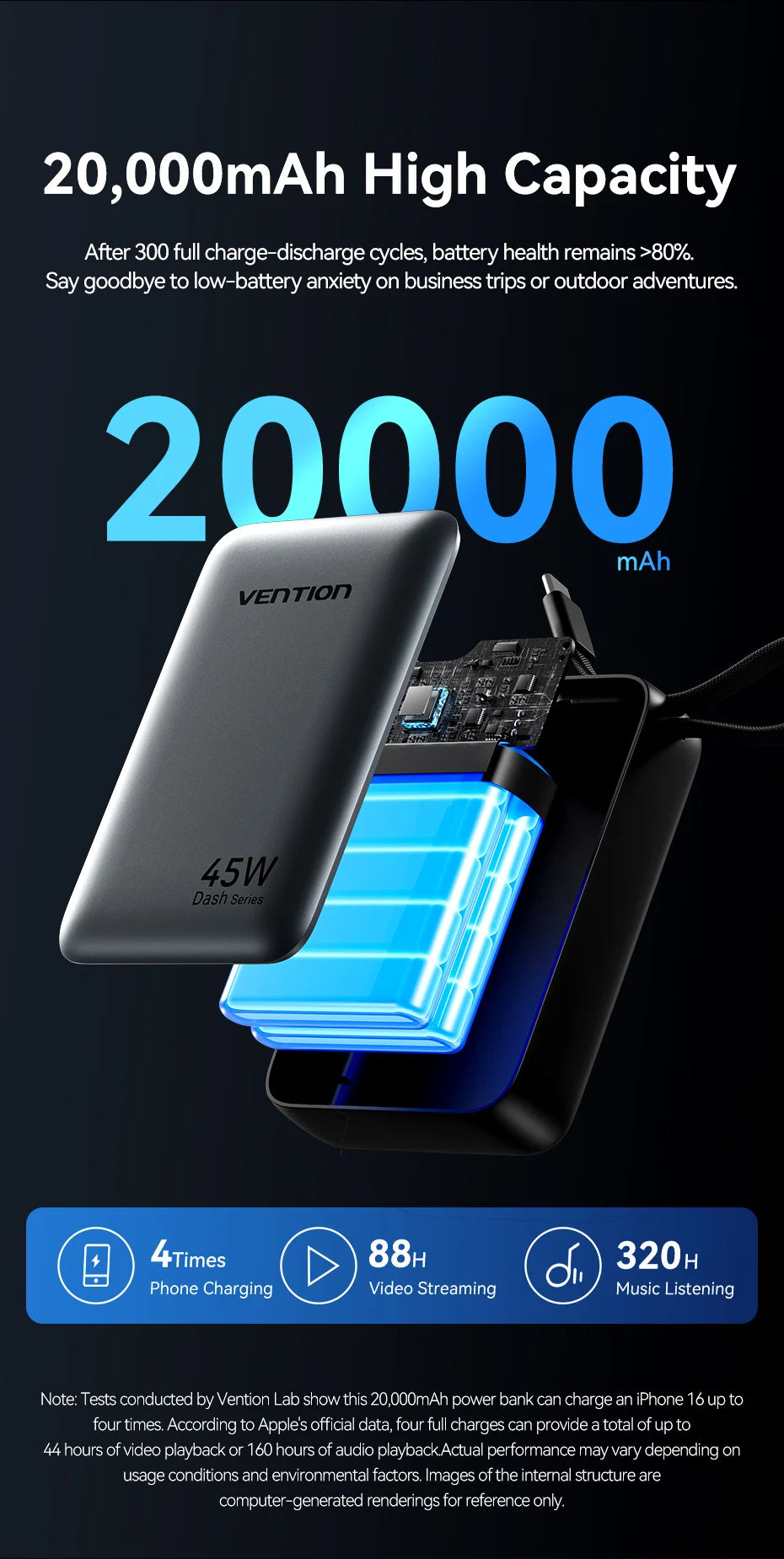 45W 20,000mAh Power Bank – Fast Charging Portable Charger