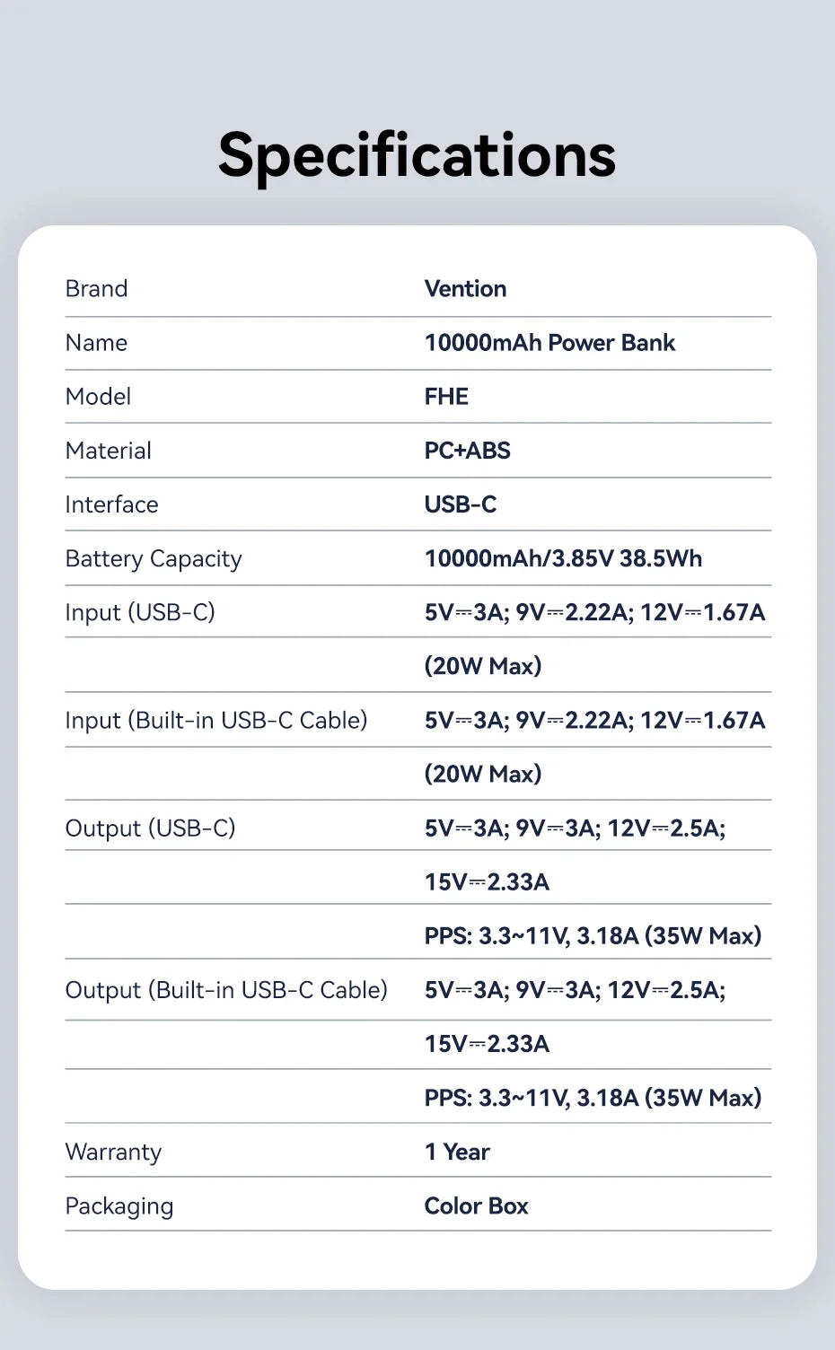 10,000mAh Power Bank – 35W PD Fast Charging