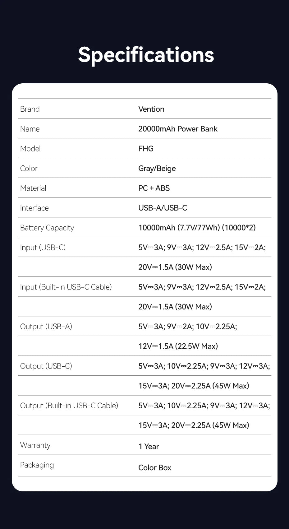 45W 20,000mAh Power Bank – Fast Charging Portable Charger