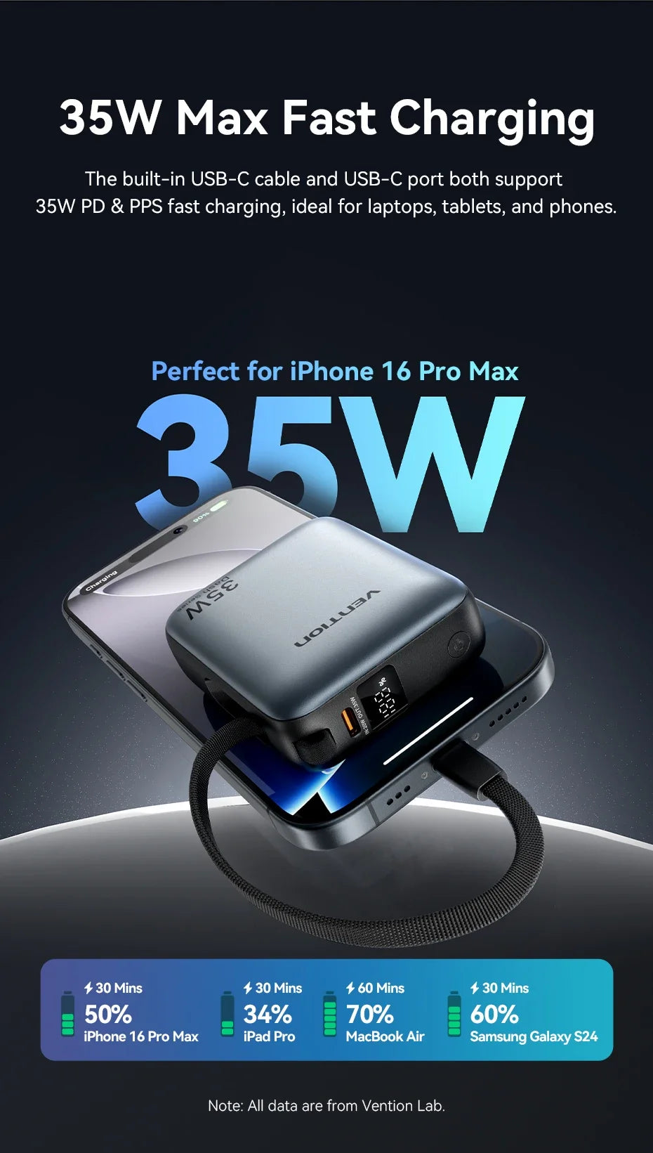 10,000mAh Power Bank – 35W PD Fast Charging