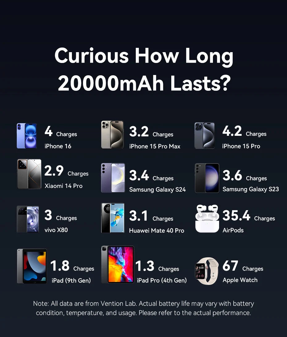 45W 20,000mAh Power Bank – Fast Charging Portable Charger