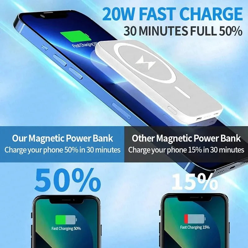 20,000mAh Magnetic Power Bank – 22.5W Wireless Fast Charging
