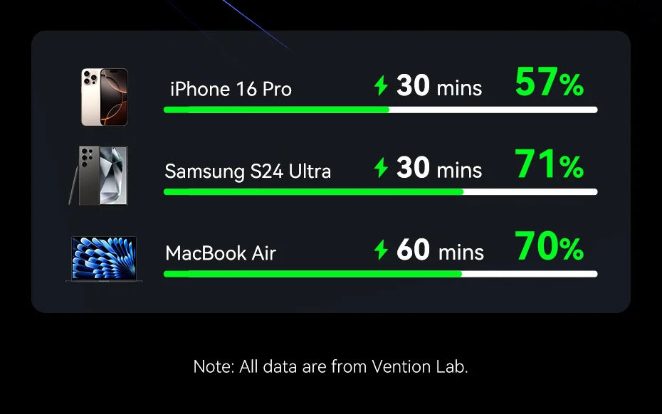 45W 20,000mAh Power Bank – Fast Charging Portable Charger