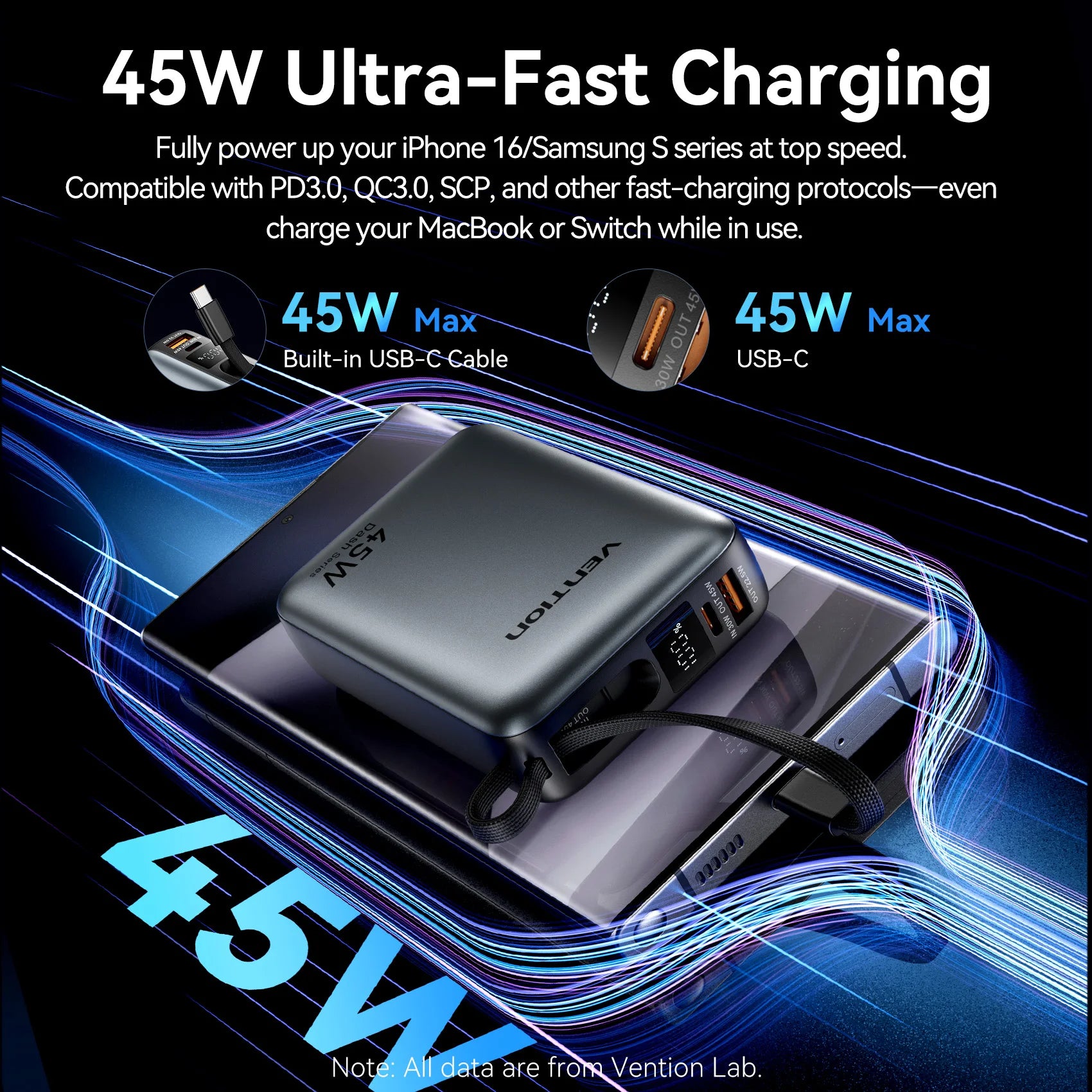 45W 20,000mAh Power Bank – Fast Charging Portable Charger