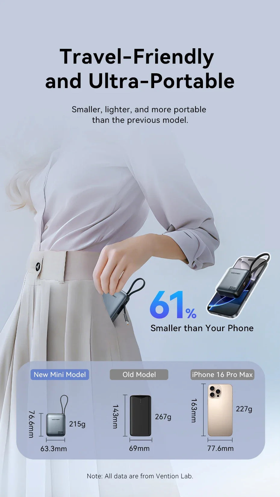 10,000mAh Power Bank – 35W PD Fast Charging