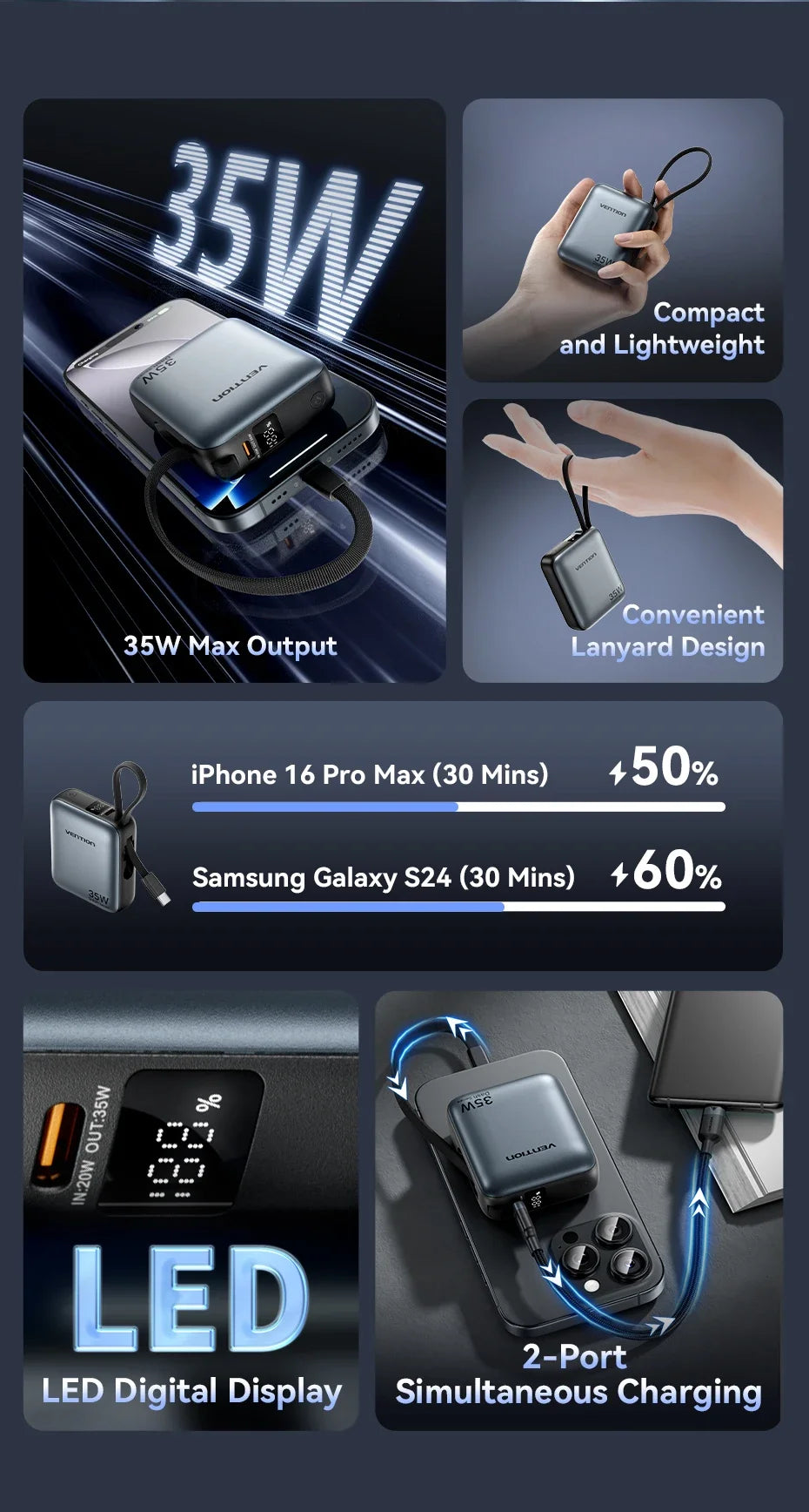 10,000mAh Power Bank – 35W PD Fast Charging
