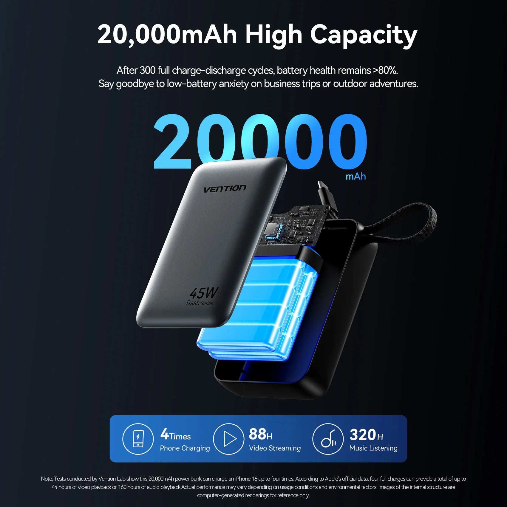 45W 20,000mAh Power Bank – Fast Charging Portable Charger