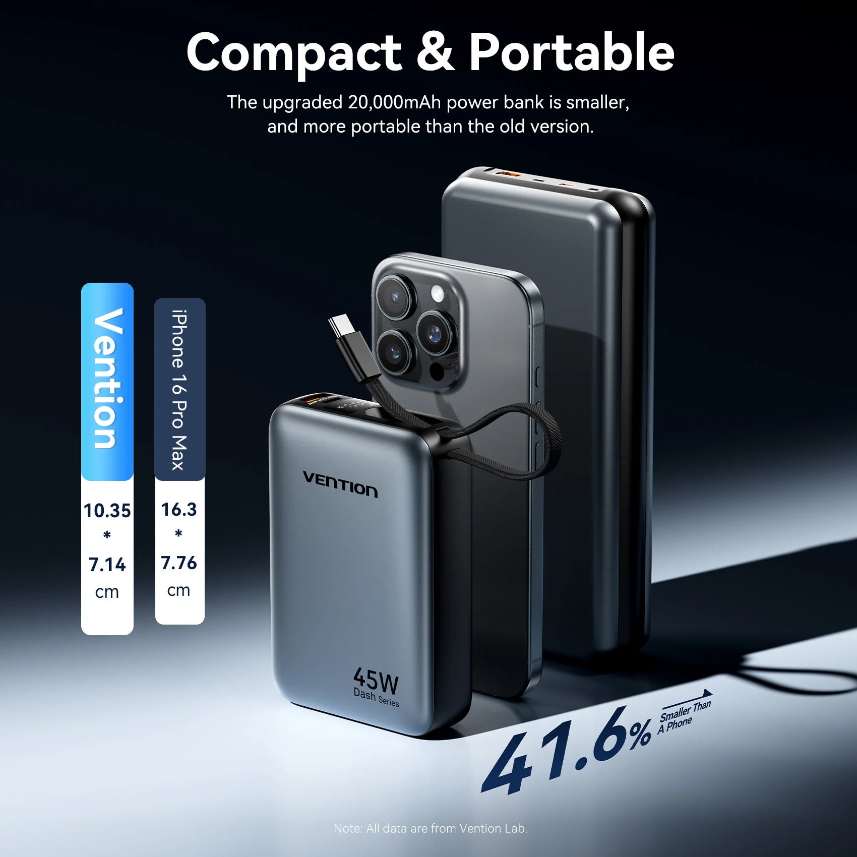 45W 20,000mAh Power Bank – Fast Charging Portable Charger