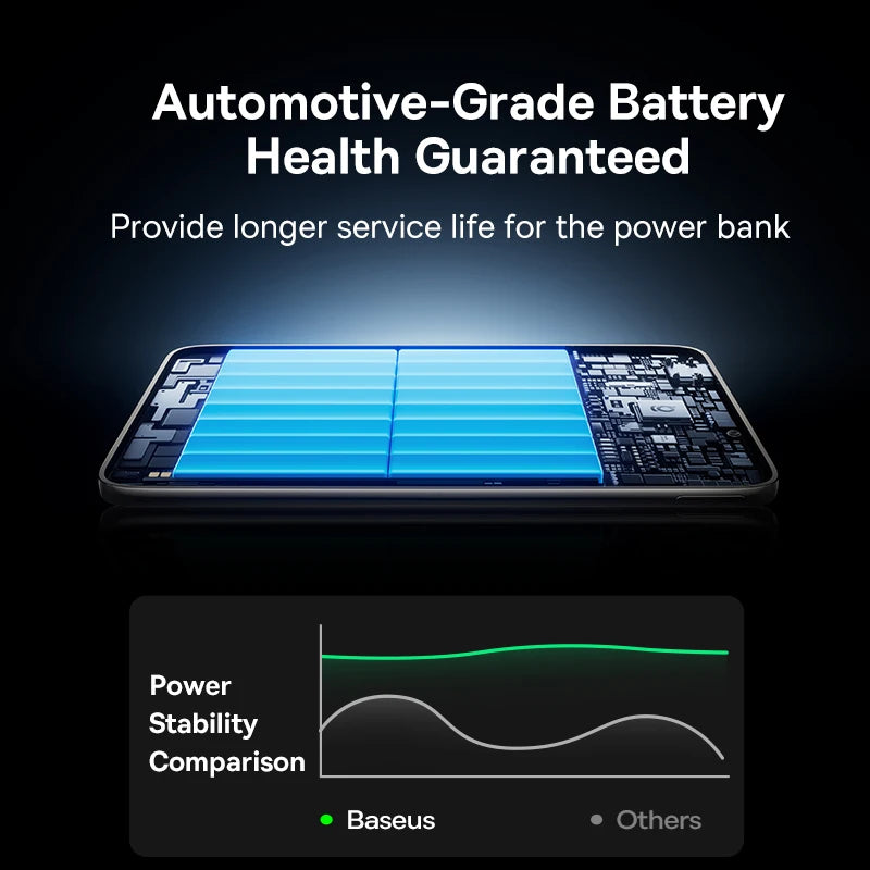 10000mAh Magnetic Power Bank – 15W Wireless & 27W Wired